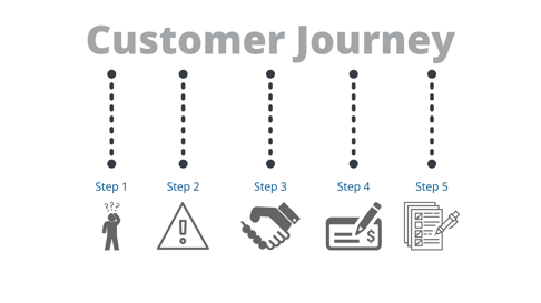 Customer Journey_LM