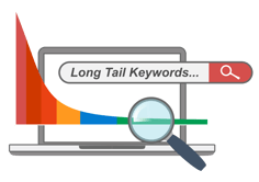 Inbound Marketing Long Tail Keywords