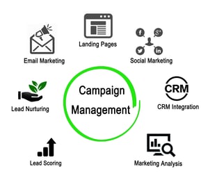 Lead Scoring Image -- Campaign Management