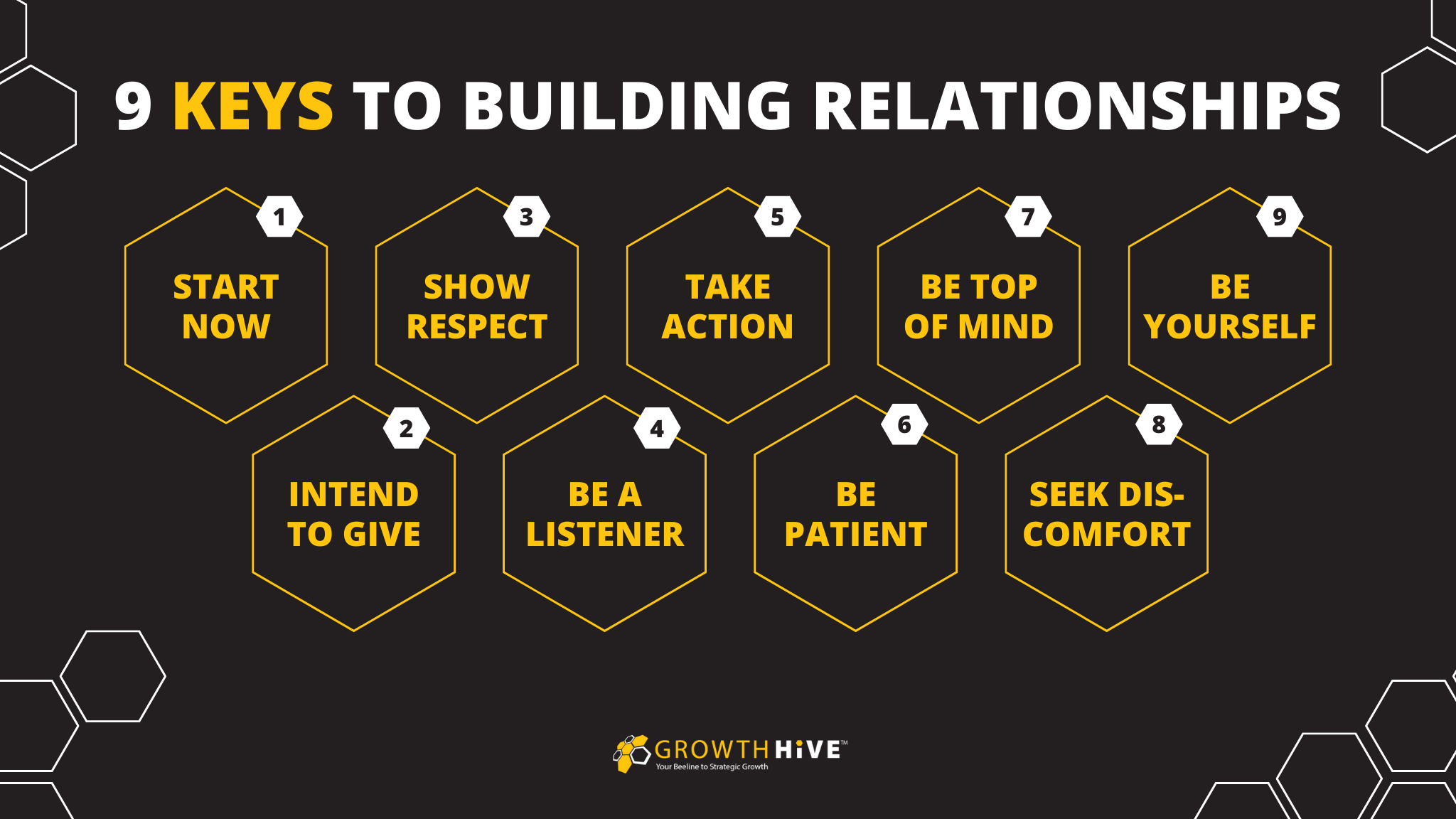 GrowthHive Give to Get - Graphic